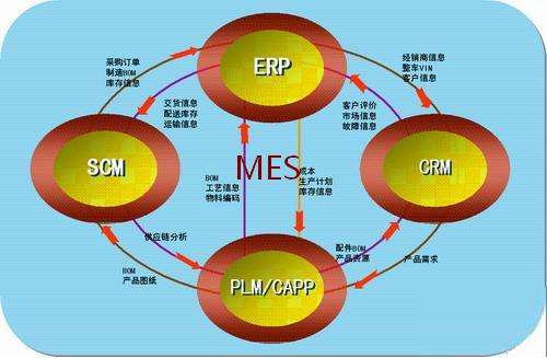 裝備制造MES.jpg