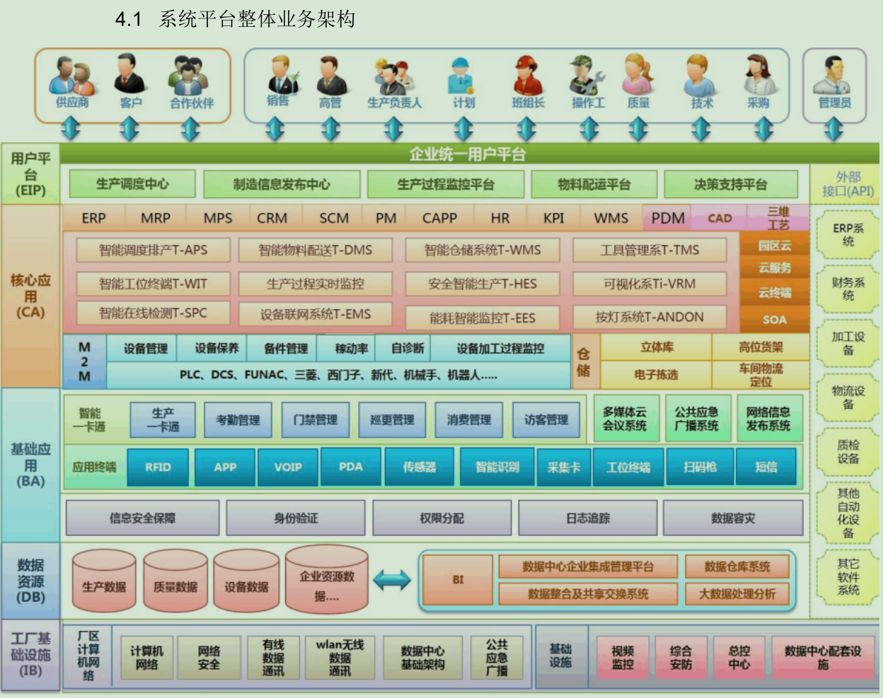 MES系統(tǒng)業(yè)務(wù)架構(gòu).png