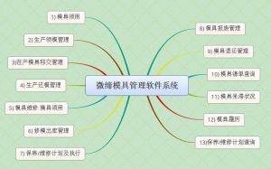 某大型模具公司模具管理軟件MES系統(tǒng)需求分析