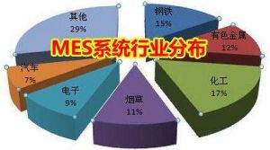 MES 系統(tǒng)價(jià)格多少錢？企業(yè)如何甄選MES 廠商？