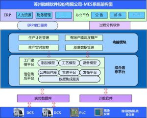 智能制造中的十大關(guān)鍵技術(shù)，MES系統(tǒng)起重要作用