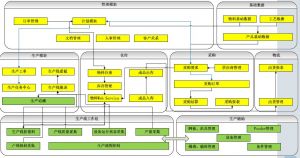 微締電子行業(yè)MES系統(tǒng)實(shí)施必要性及選型要素？