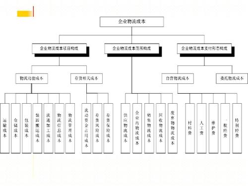 實時物流，進度，成本.jpg