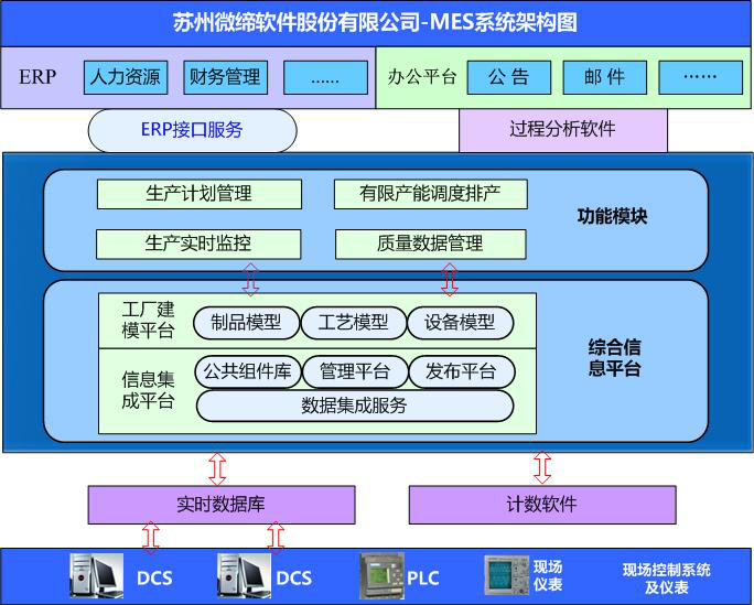 MES系統(tǒng)工廠流程圖.png