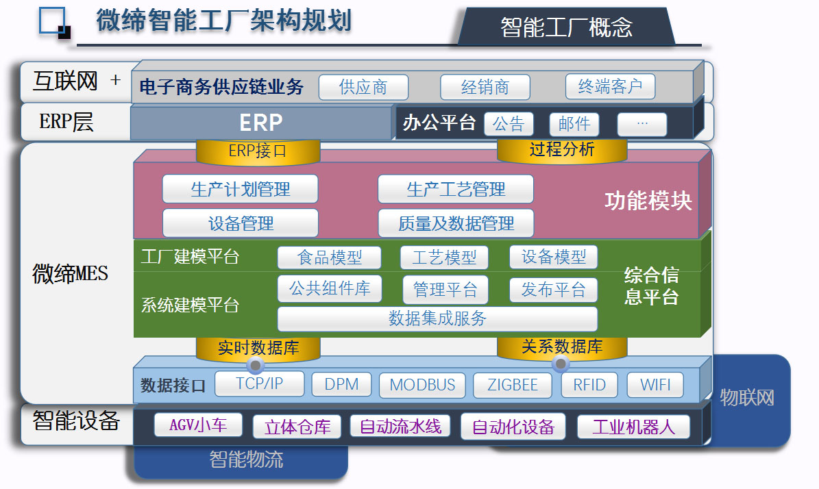 智能工廠架構(gòu)規(guī)劃.jpg