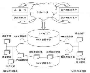 精益生產(chǎn)MES系統(tǒng)到底能為企業(yè)做什么？