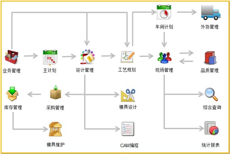 模具管理軟件.jpg