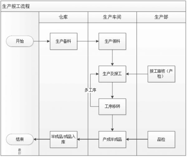 涂裝線生產(chǎn)車間對(duì)產(chǎn)線MES系統(tǒng)的核心需求解析