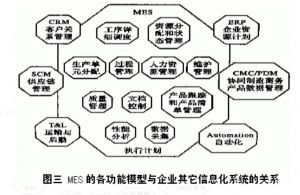 某機械廠利用MES實時追溯零部件生產(chǎn)