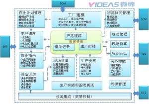 產線MES與傳統(tǒng)MES：制造執(zhí)行系統(tǒng)的進化與選擇