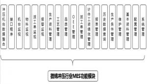 沖壓MES系統(tǒng)設(shè)備管理、模具管理、質(zhì)量管理