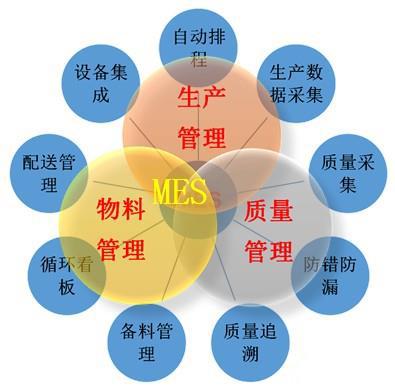 汽車零部件行業(yè) MES 系統(tǒng)：驅動生產效能飛躍的核心力量