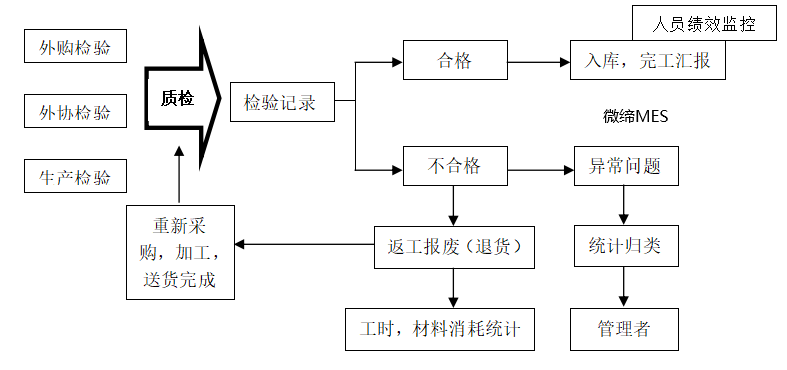 MES質(zhì)量管控.png