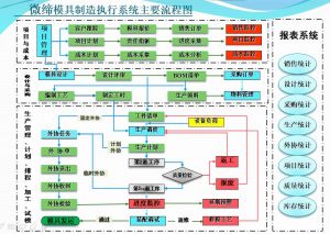 模具管理軟件MES系統(tǒng)