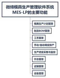 模具MES之生產(chǎn)管理系統(tǒng)軟件MES-LP的功能