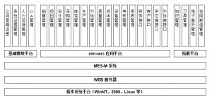 模具管理軟件MES系統(tǒng)研發(fā)、功能、實施、價值