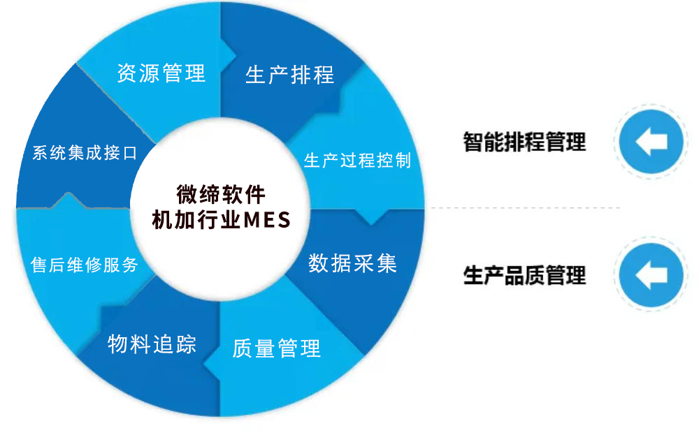 機(jī)加行業(yè)MES系統(tǒng).png