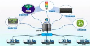 微締注塑行業(yè)MES系統(tǒng)解決方案