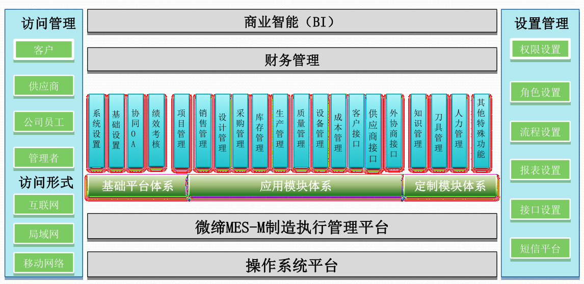 模具M(jìn)ES系統(tǒng).png