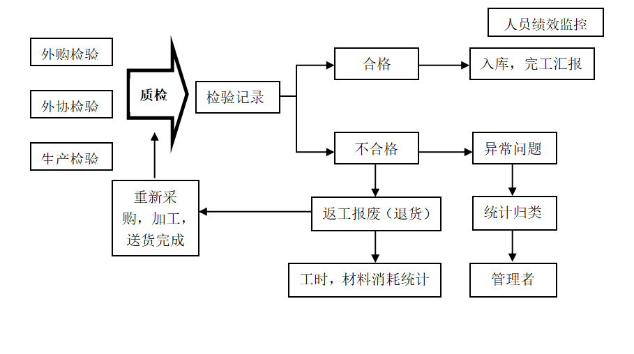 汽車(chē)零部件MES系統(tǒng).png